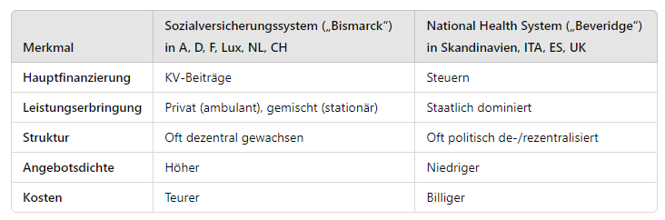 Vergleich_der_Gesundheitssysteme.png